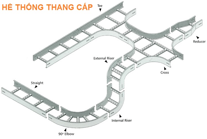 hệ thống thang cáp-cable lader